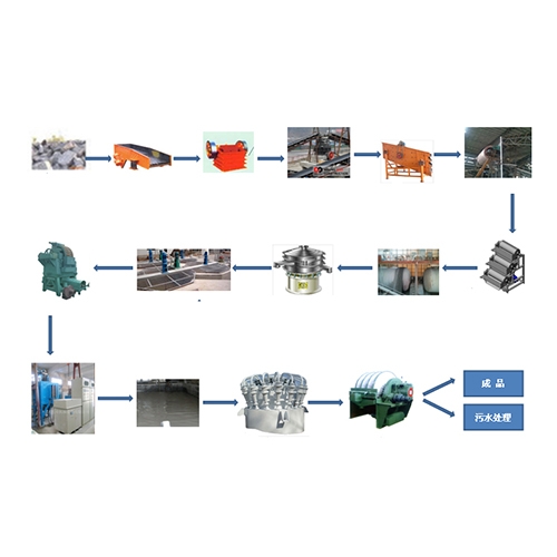鉀長石選礦設備及工藝流程圖