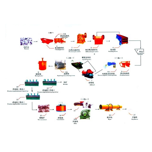銅礦選礦設(shè)備及工藝流程圖